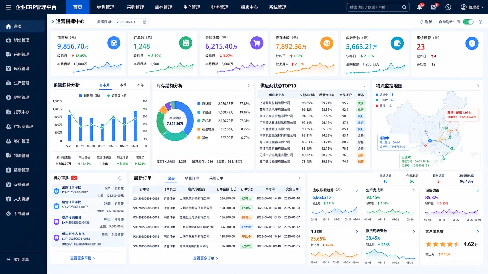 ERP经营指挥中心PC系统案例